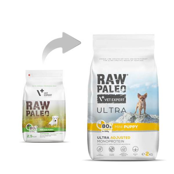 RAW PALEO ULTRA TURKEY PUPPY MINI  - sucha karma z indykiem dla szczeniąt ras małych